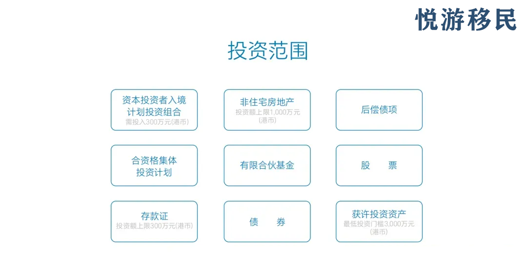 投资范围.png