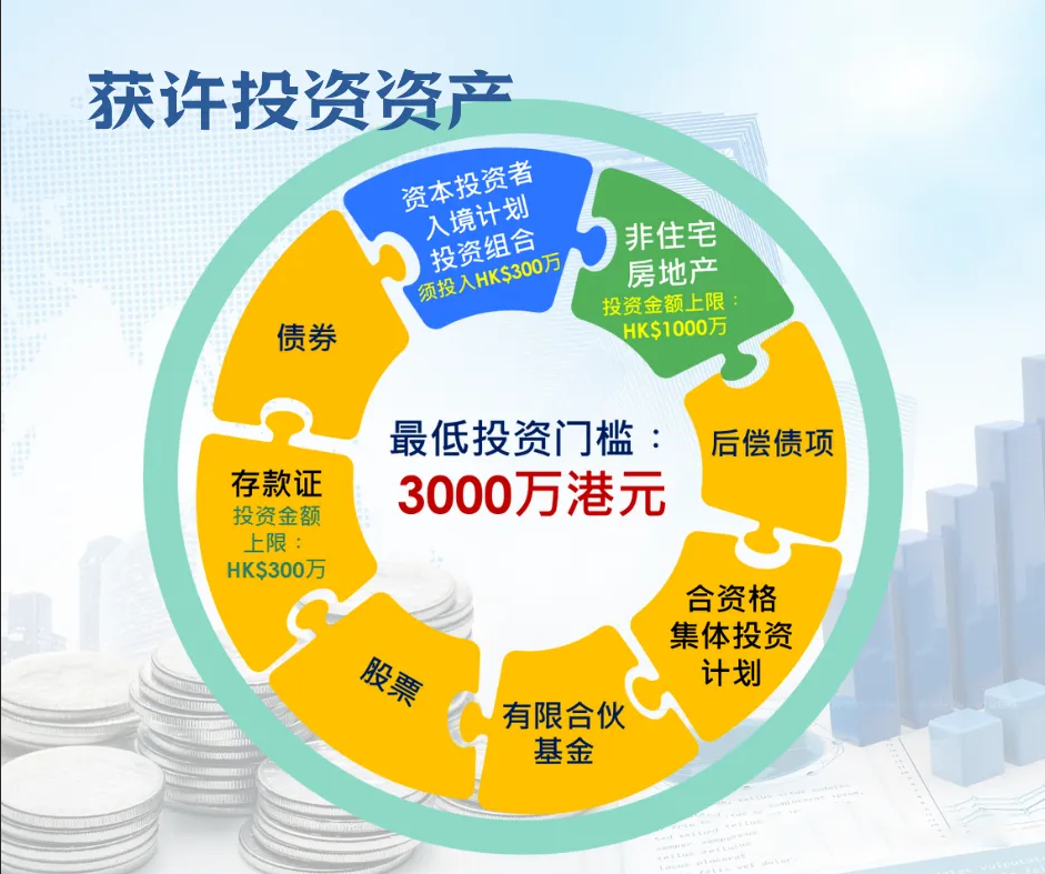 或许投资资产.png